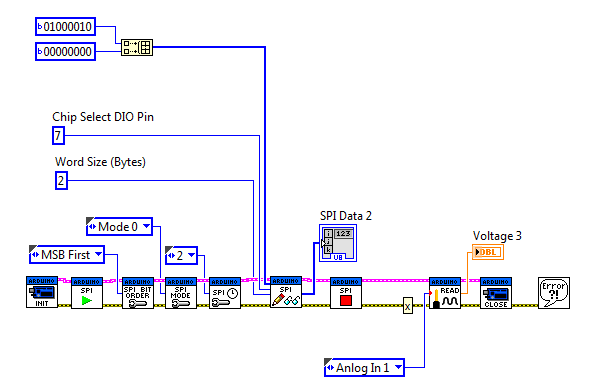 LabVIEW SPI.png